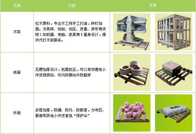 廣州到沈陽(yáng)物流