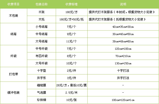 廣州到沈陽(yáng)貨運(yùn)專線
